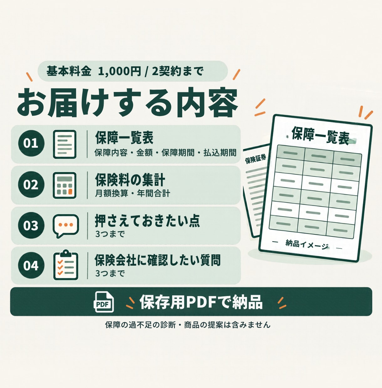 保険証券の保障内容と保険料を一覧表にまとめます FP2級・AFP認定者が、加入中の保険を2契約まで整理 イメージ2