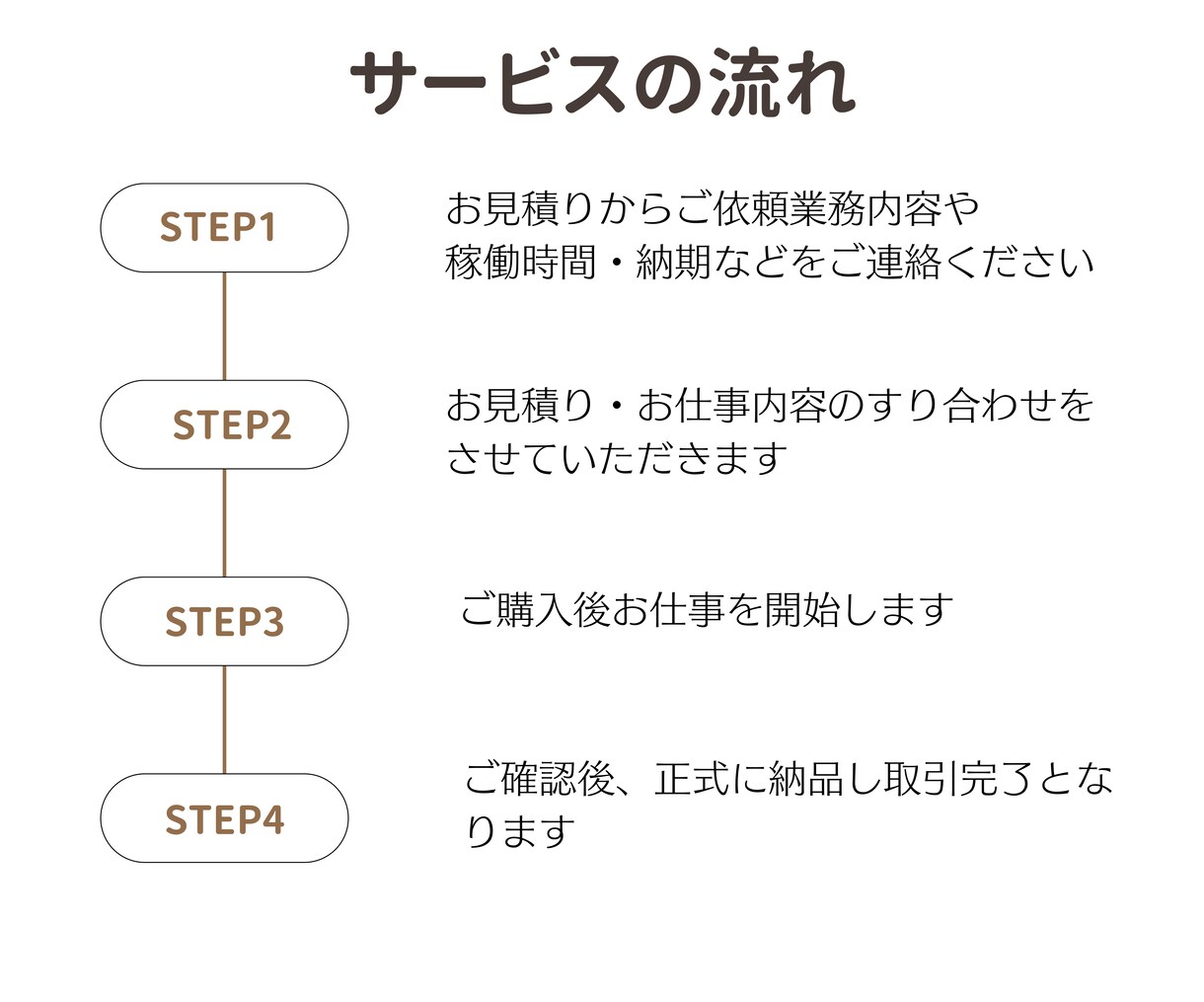 30代ママ起業家様の事務作業をサポートします ◆ママならではのお悩みに寄り添います◆ イメージ5