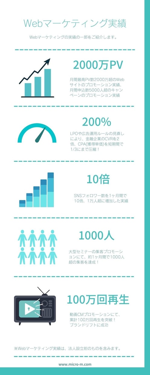 Webマーケティングのコンサルをします 経営陣は、【10年超のマーケティング実績あり】 イメージ1