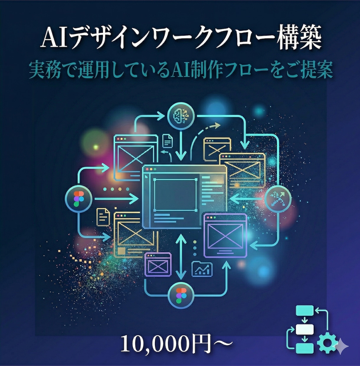 AIデザインワークフローを構築しますます 実務で運用しているAI×デザインの制作フローをご提案 イメージ1