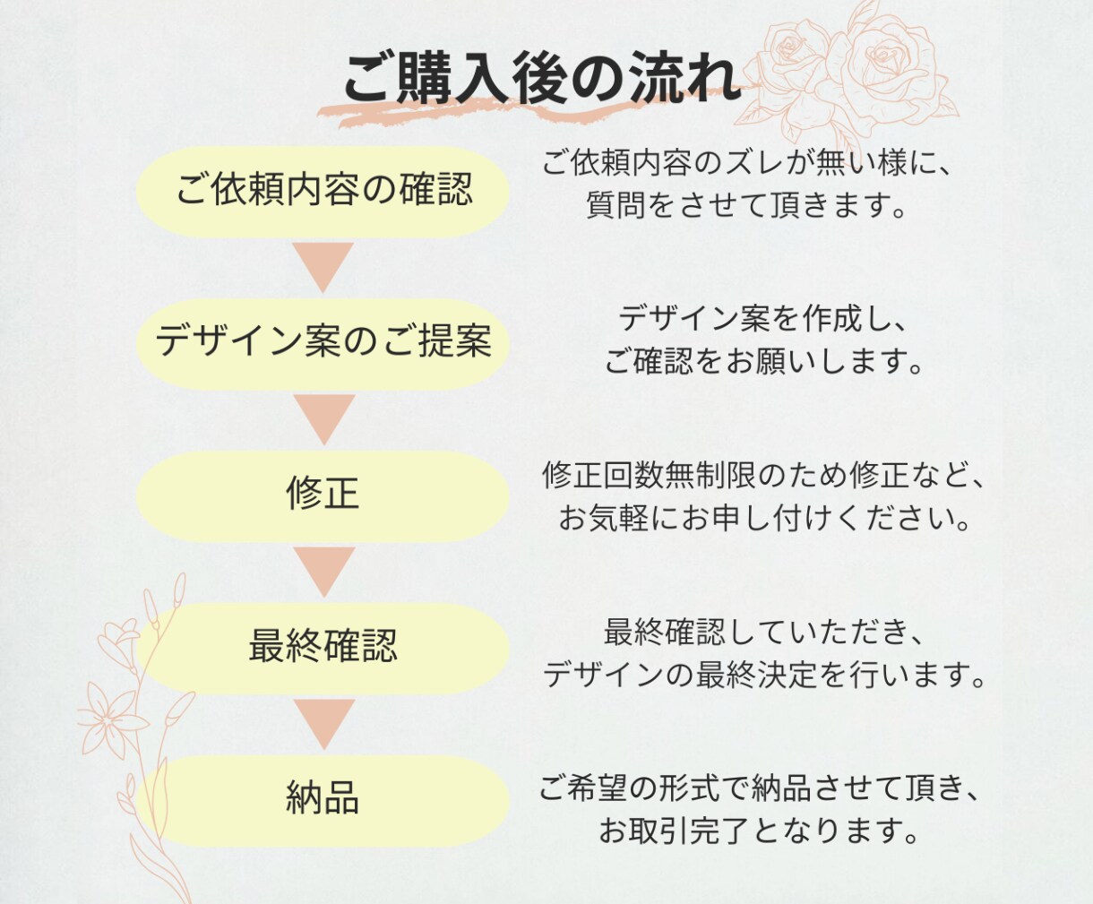 修正無制限！即納で伝わりやすいチラシ制作します 女性目線のオリジナリティーあるチラシ制作します！ イメージ2
