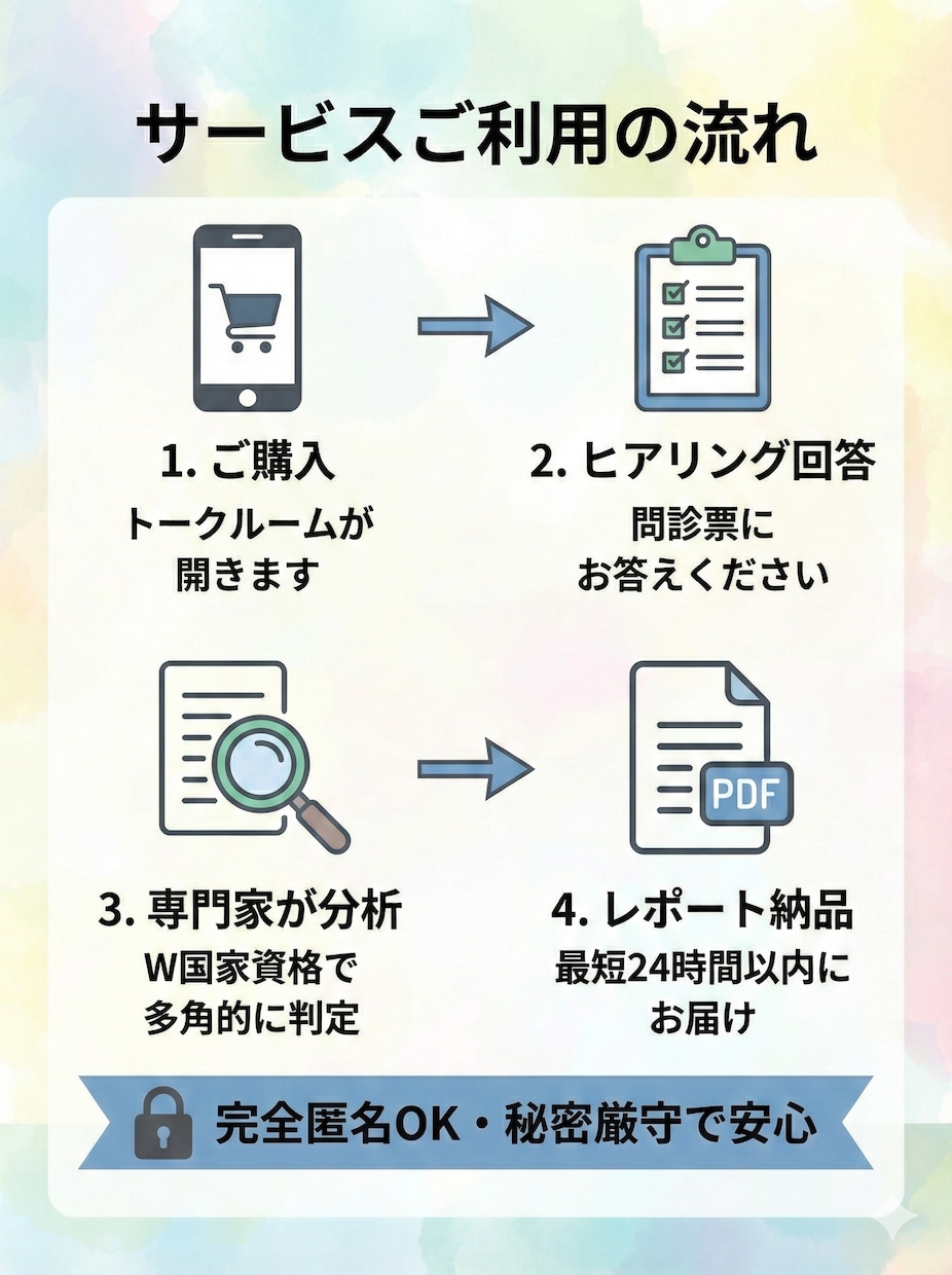 公認心理師・看護師が緊急度を数値化します 【先着モニター】病気？甘え？客観的データで分析、あなたを救う イメージ2