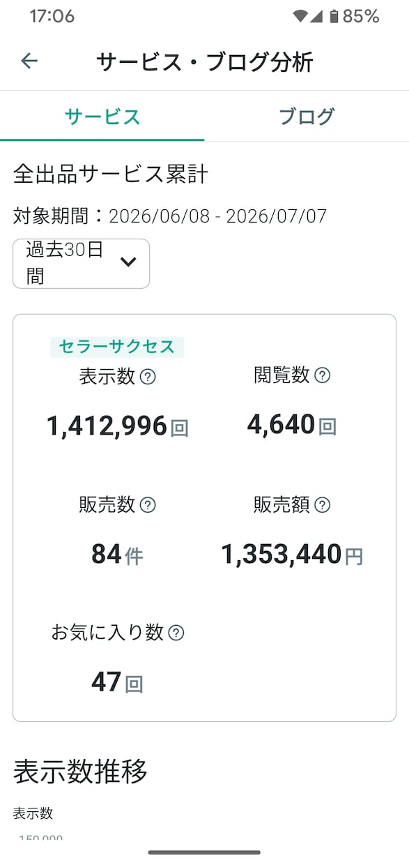 ココナラで活躍したい占い師さんの集客サポートします ✨️元主婦プラチナ認定占い師　月売上120万超のノウハウ イメージ3