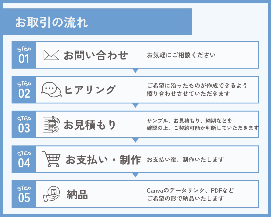 図解入り！伝わるスライド資料を作成します セミナー用・勉強会用に！図解入りで、より分かりやすく伝えます イメージ6