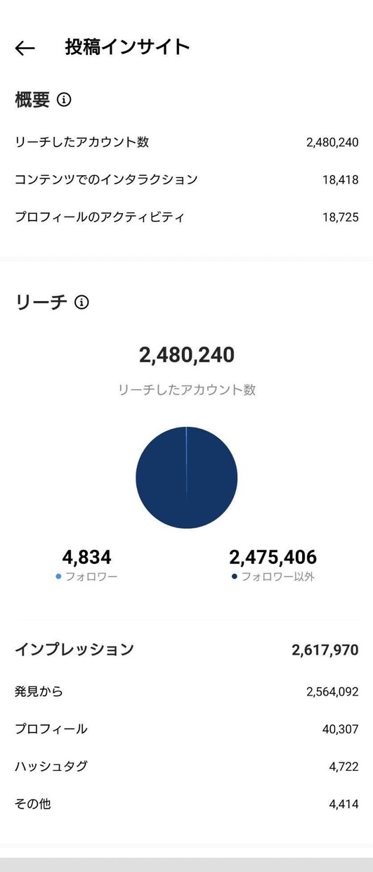 10万インフルエンサーがまるっと運用代行します インスタを伸ばして売り上げを上げたい！という方向け イメージ5