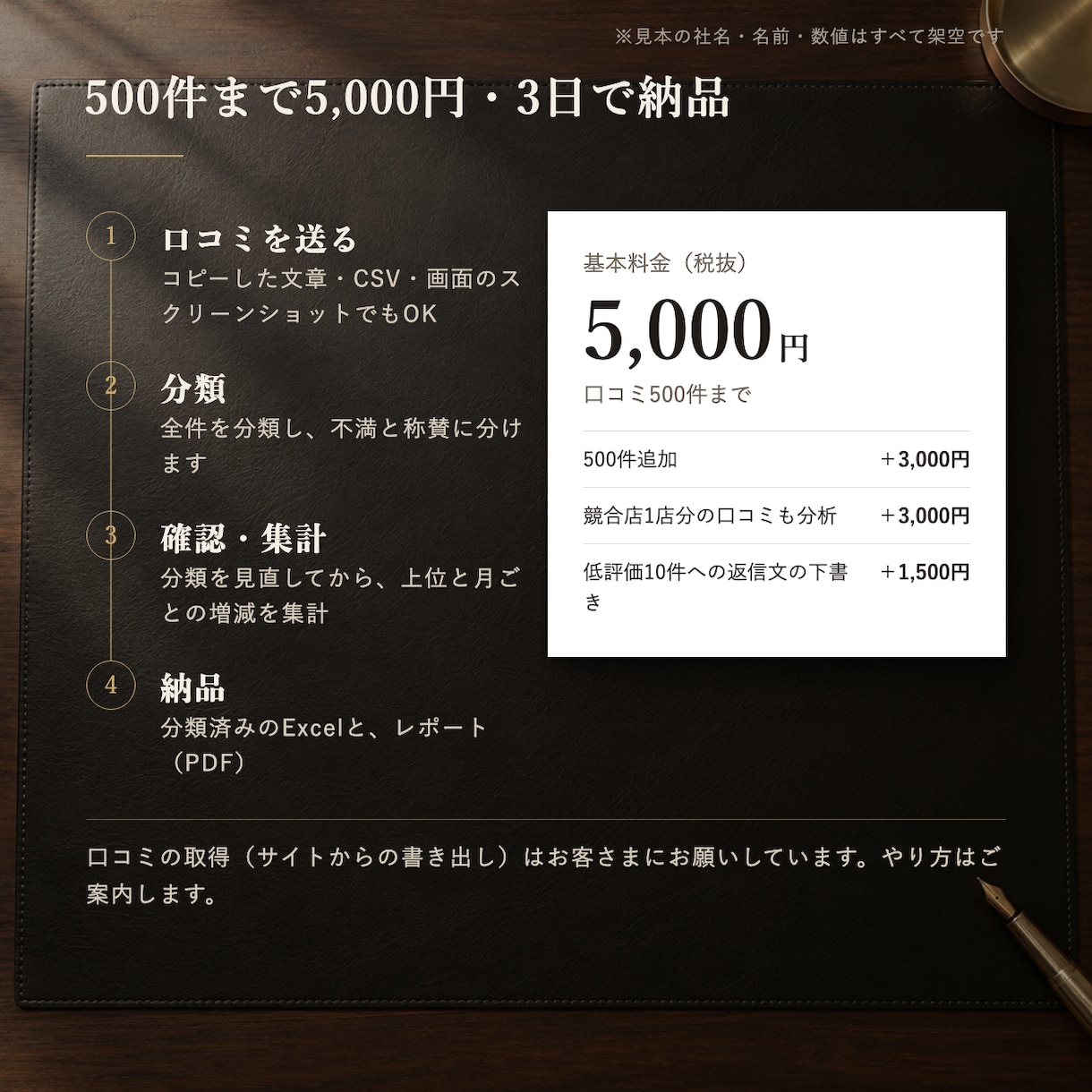 口コミを全件分析し、直すべき所を数で示します 不満の上位と、最初に直す所が数字でわかる イメージ3