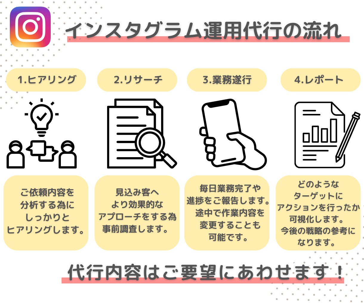 Instagramの運用代行いたします ご要望に合わせて丁寧に運用させて頂きます イメージ4