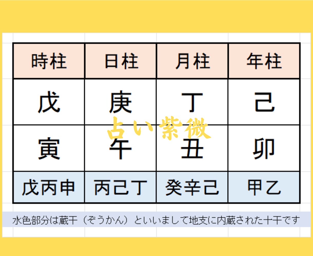 四柱推命ｘ紫微斗数　現実的に寄り添う精密鑑定します メッセ４往復お話しながら進めましょう☆吉凶判断なし☆ イメージ4