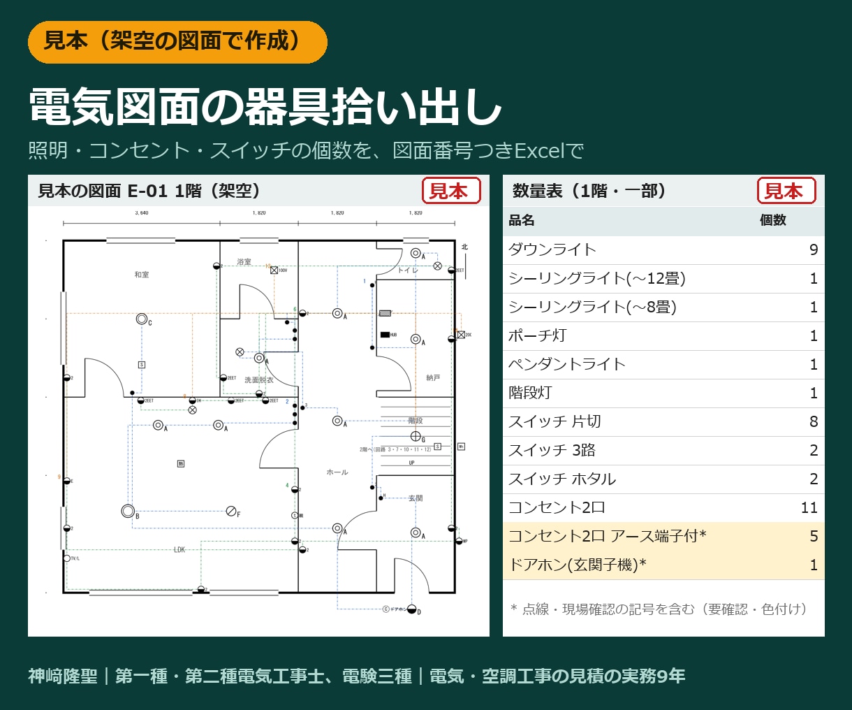 電気図面3枚の器具拾い出しを代行します 照明・コンセント・スイッチの個数を図面番号つきExcelで イメージ1