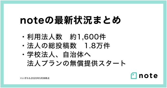 売れるnoteの「始め方＆書き方＆使い方」教えます 好きな事を書いてゼロからファンを自然と集めお金を生み出す方法 イメージ7