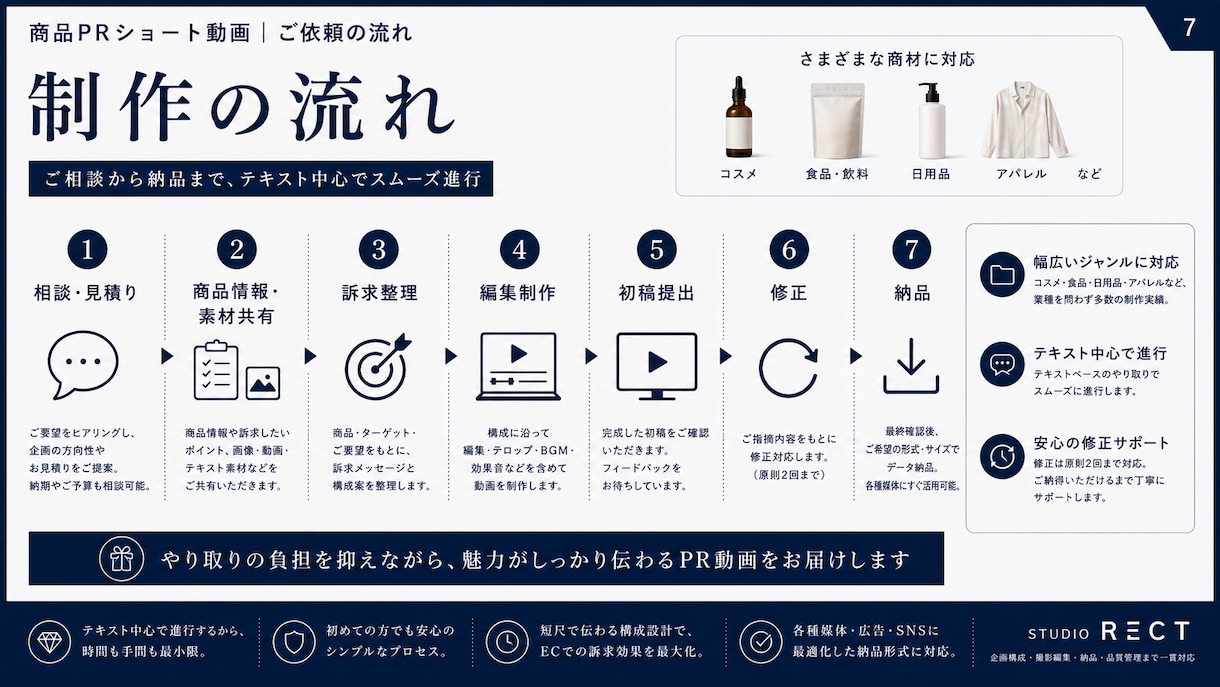 EC・メーカー向け商品PRショートを3本制作します 商品画像・既存動画を活用｜3つの訴求でSNS用に作り分け イメージ8