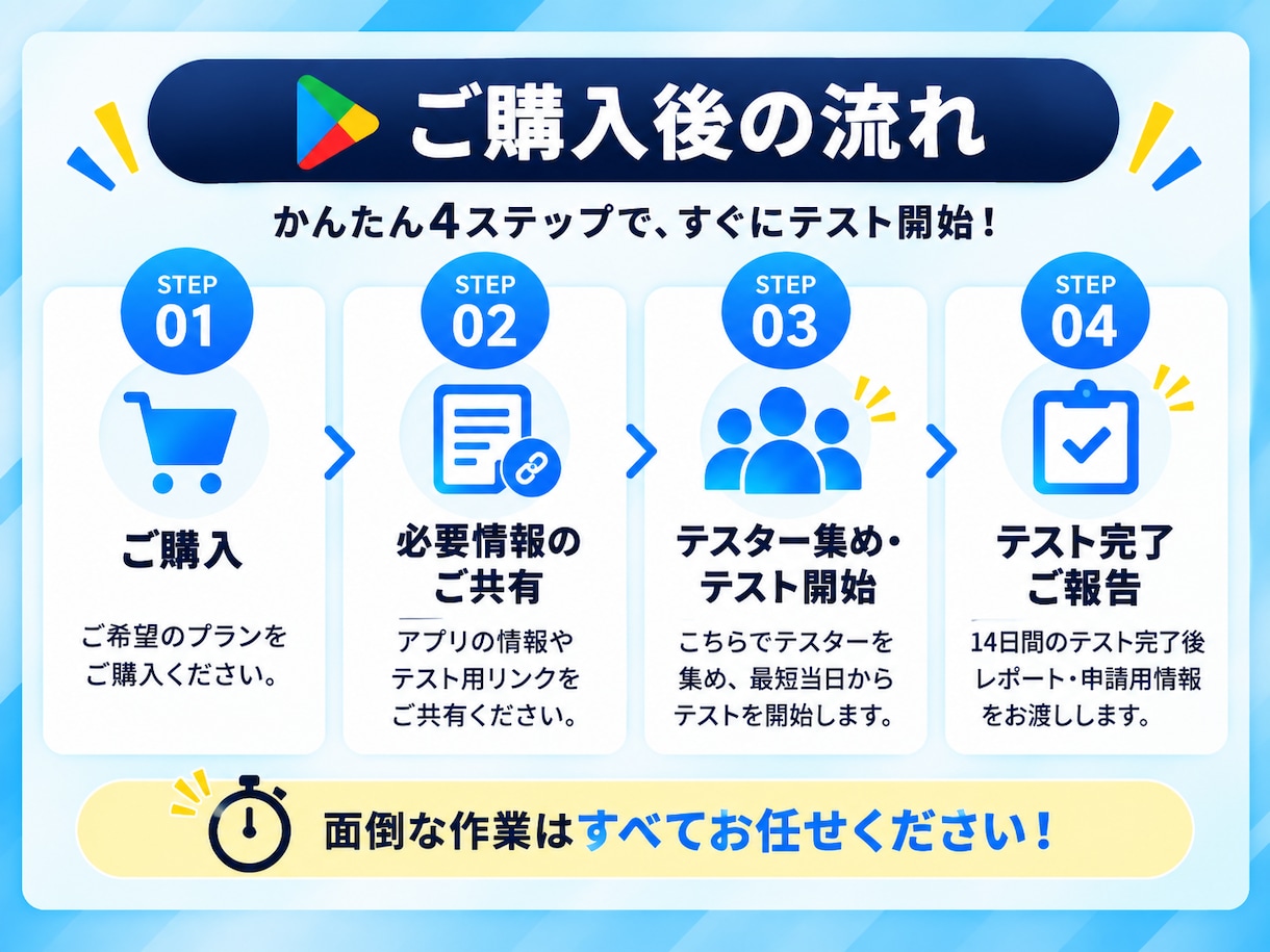 Androidクローズドテスト実施を代行します QAエンジニア12名が14日間のテストを代行【最短当日開始】 イメージ2