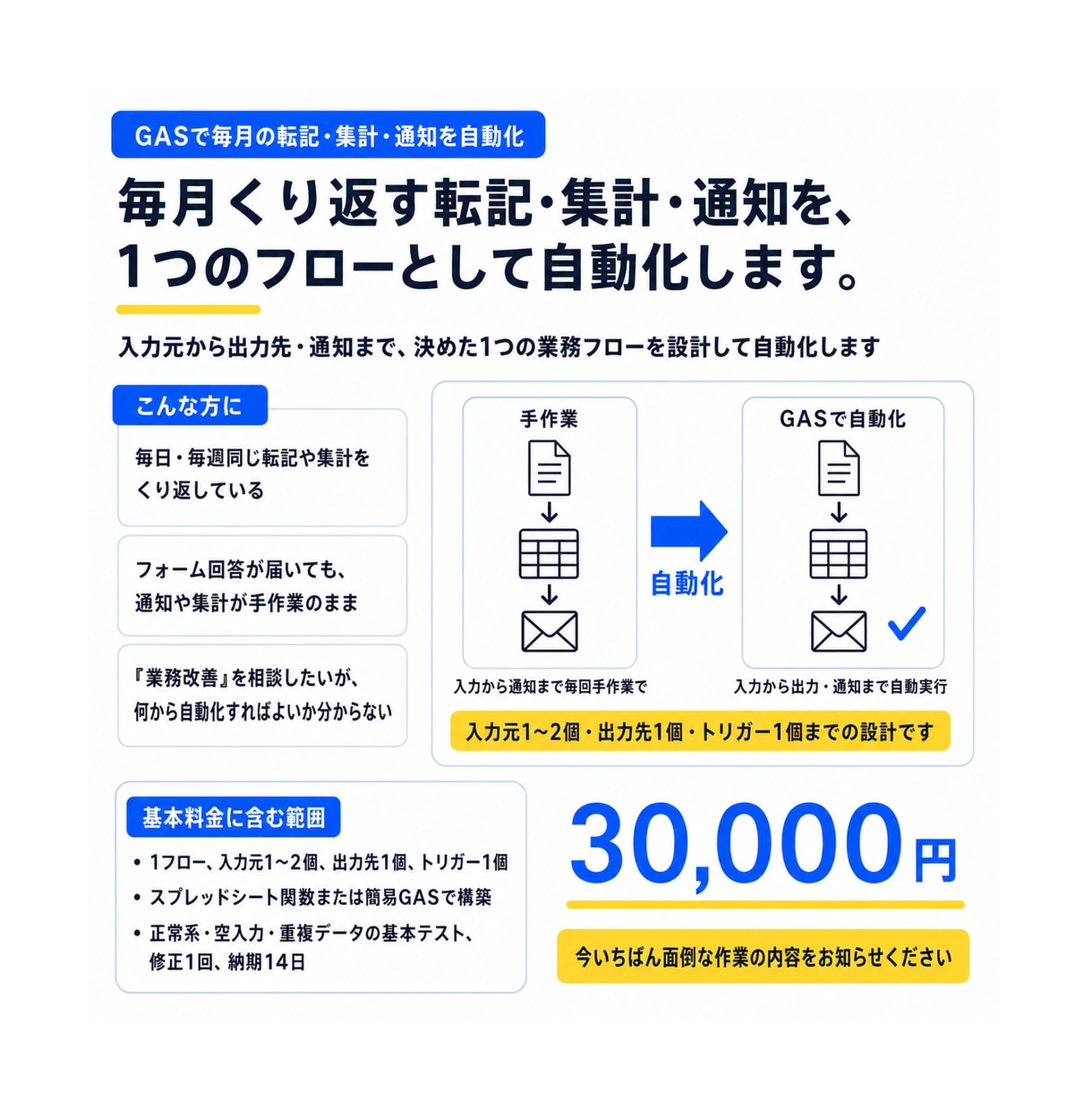 GASで毎月の転記・集計・通知を自動化します 入力から出力まで、決めた1つの業務フローを自動化します イメージ1