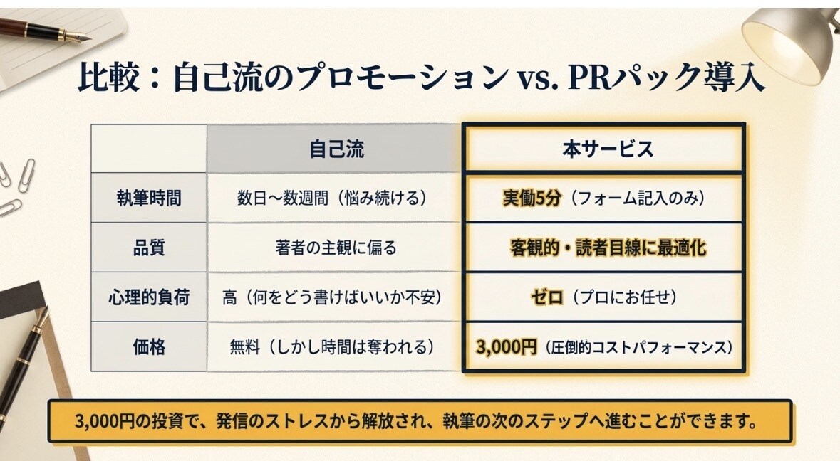 著者向け｜読まれる紹介文を整えます あなたの本を伝わる紹介文に変換 イメージ7