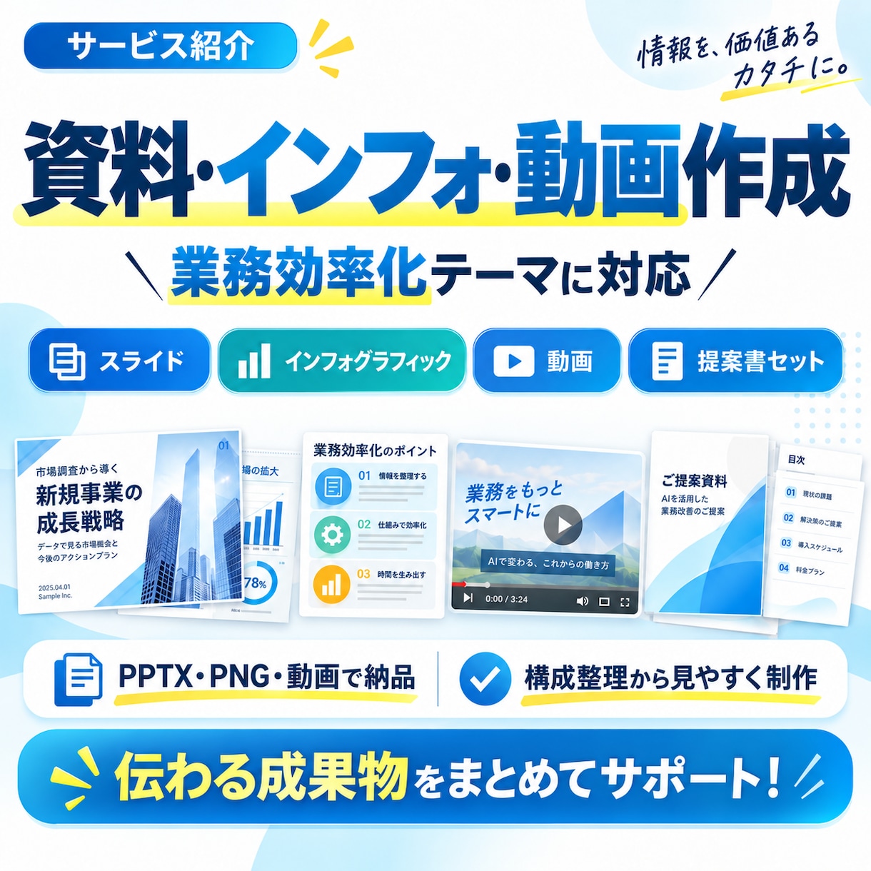 資料をまとめてスライド・図解・動画など作成します 提案書・研修資料・バラバラな資料を高品質なものにします イメージ1