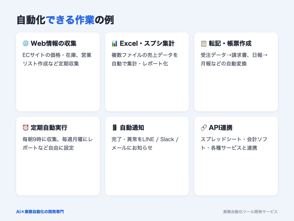 面倒なPC作業を自動化するツールを作ります 収集・集計・転記をワンクリックに。お急ぎ対応も可 イメージ3
