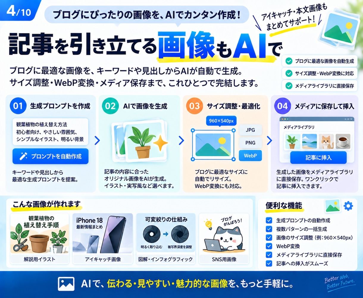 AIでWordPressのSEO運用を効率化ます 記事発見から制作・分析・改善まで一元化 イメージ4