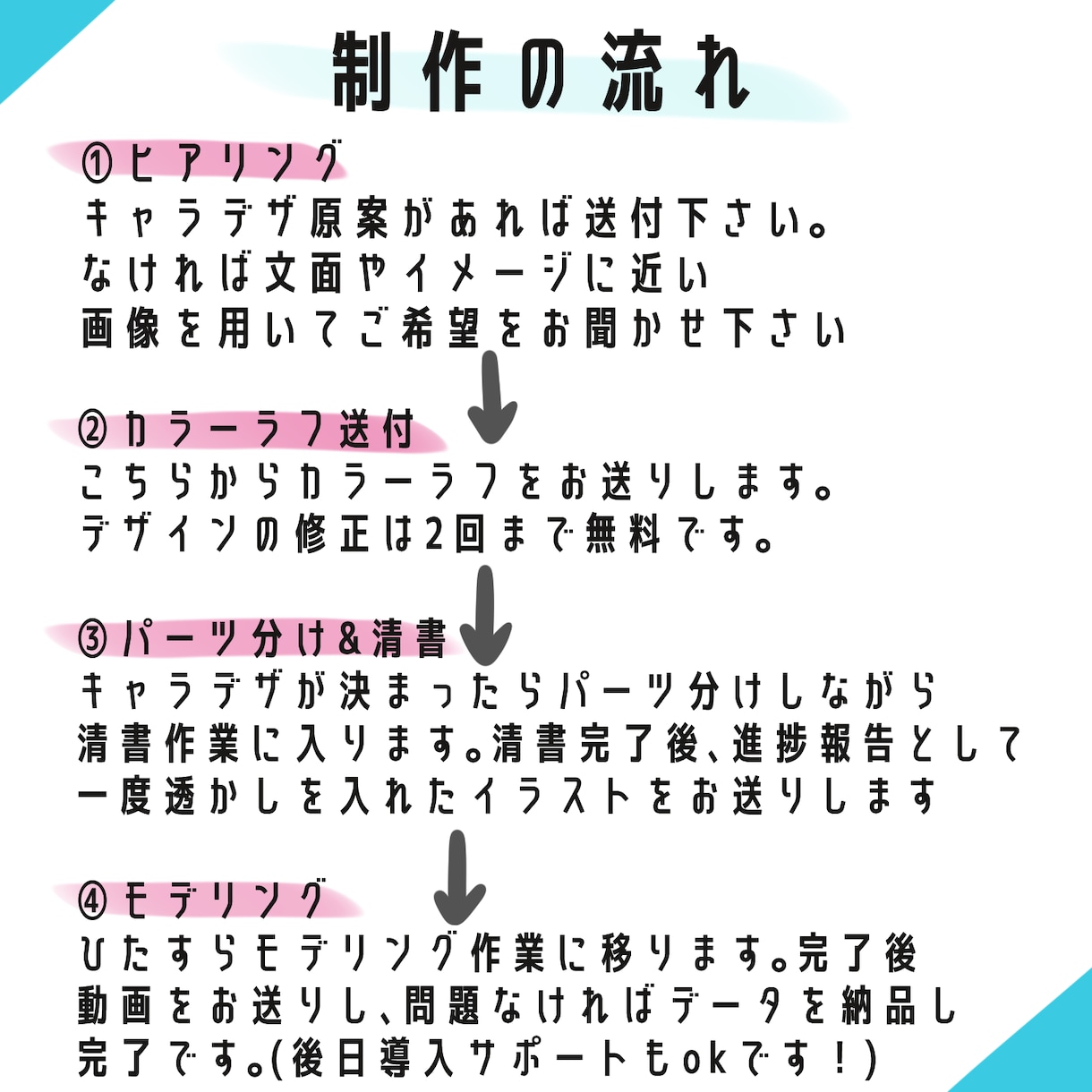 1.5万円〜◆デフォルメLive2D制作します 差分3点込み！デザイン持ち込みもOKです！ イメージ4