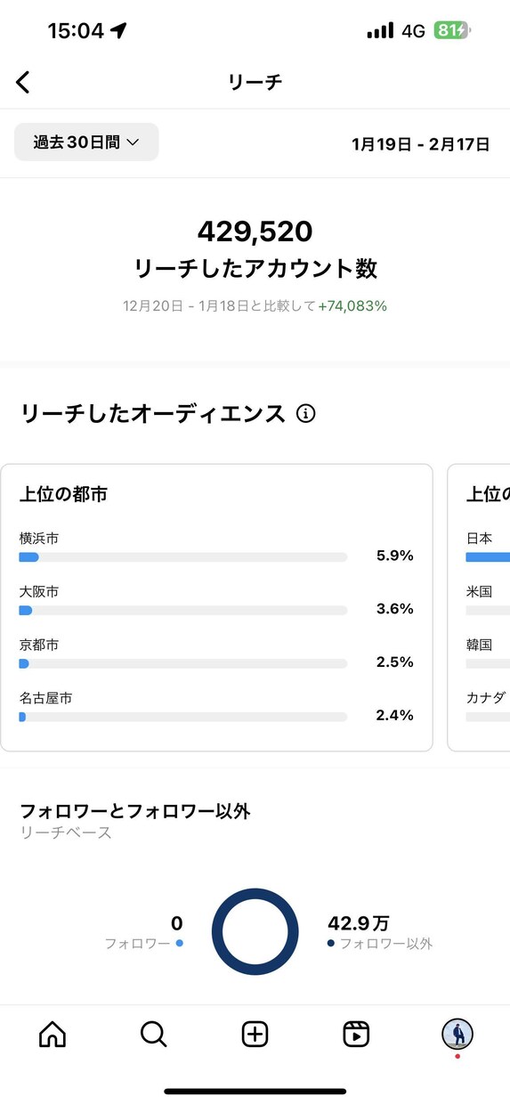 リーチ数43万件の僕が代行運用します 現役Instagram発信者の僕が代行運用します イメージ3
