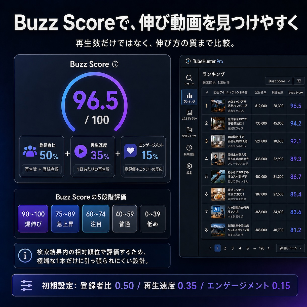YouTube副業の企画リサーチツールを売ります 登録者規模を超えて伸びた動画を一覧で探せます イメージ2