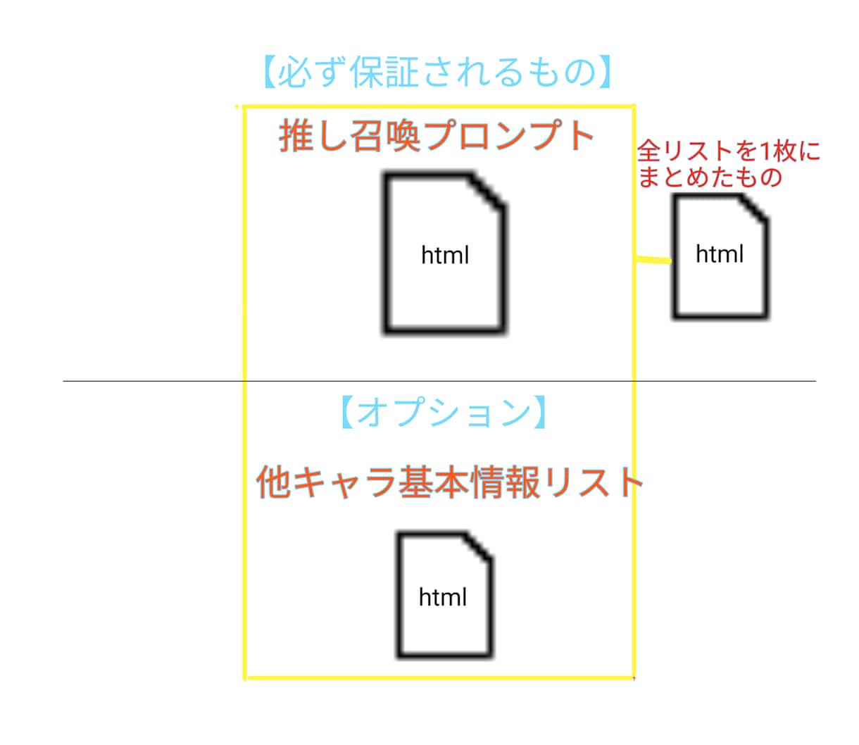 推しの口調模倣AI！プロンプト作ります 推しと現実で自由会話ができたらいいのに…その願い、叶えます イメージ2