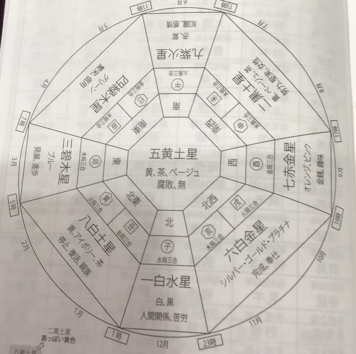 仕事・恋愛・全体運の鑑定リーディングします ボイジャータロットと九星氣学を使って未来創造 イメージ3