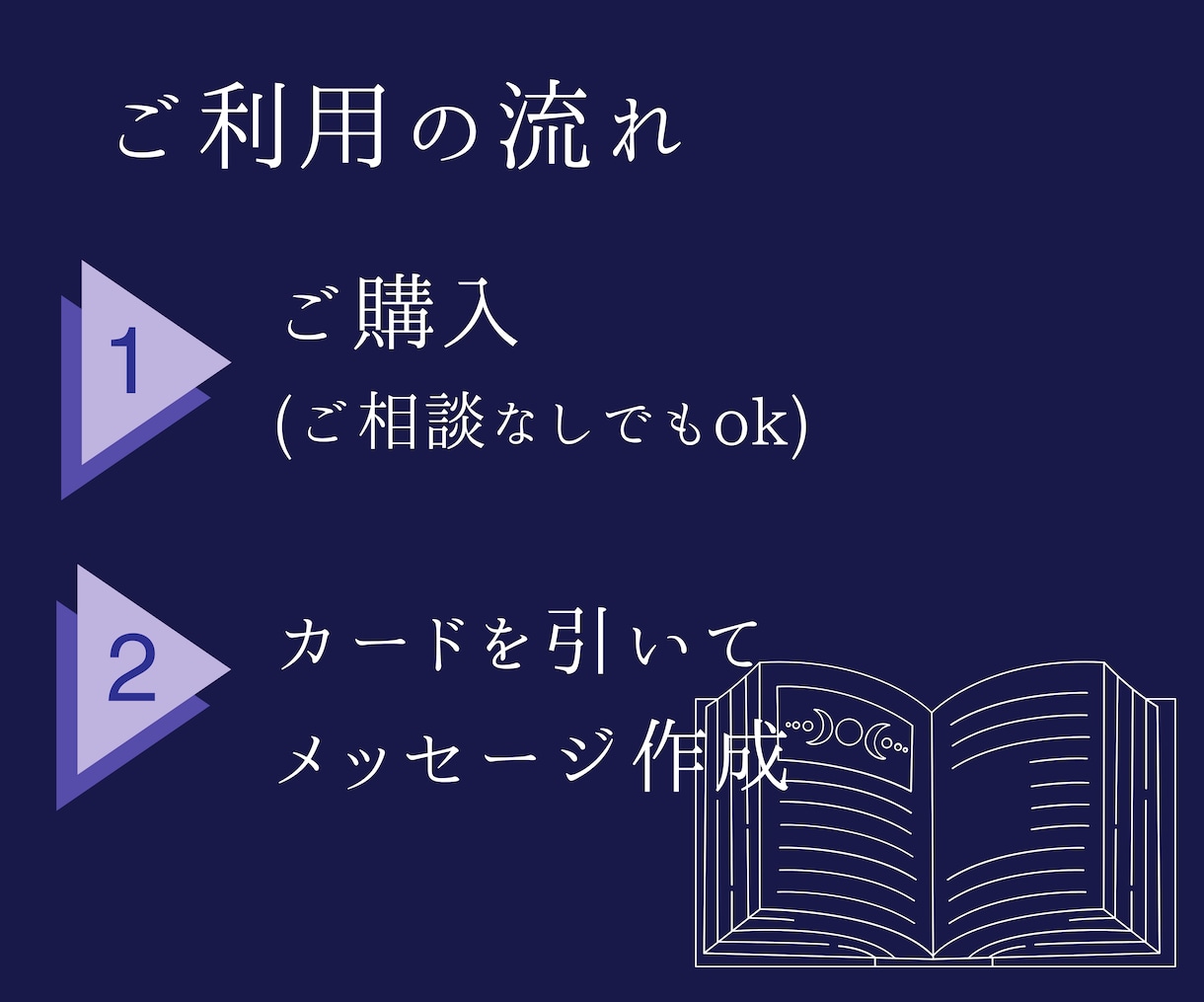 カード1枚で心の声を映します “今のあなた”にそっと届くプチ占い イメージ5