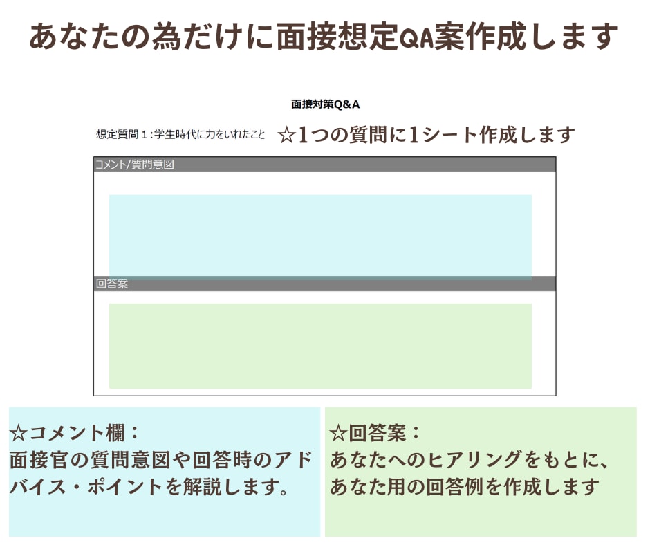 商社面接対策！あなただけの面接回答案を作成します 総合商社 採用面接官経験５年以上のプロ目線でアドバイス！ イメージ2