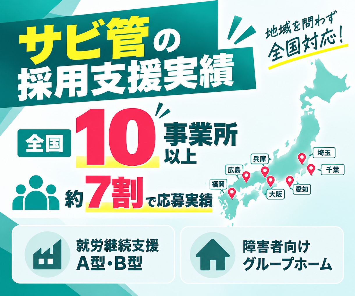 30日間【サビ管】のジョブメドレー採用代行します ｜指定申請・急な欠員に｜求人原稿改善＋スカウト最大200通 イメージ2