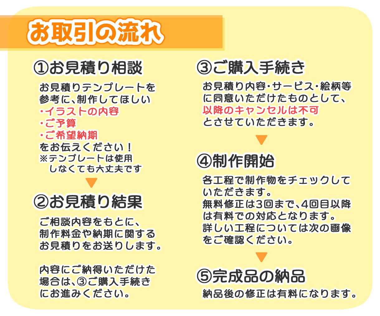 カッコいいアイコンや可愛いSDイラスト制作します イケメン、ショタ、美少女、セクシー系なんでも描きます！ イメージ5