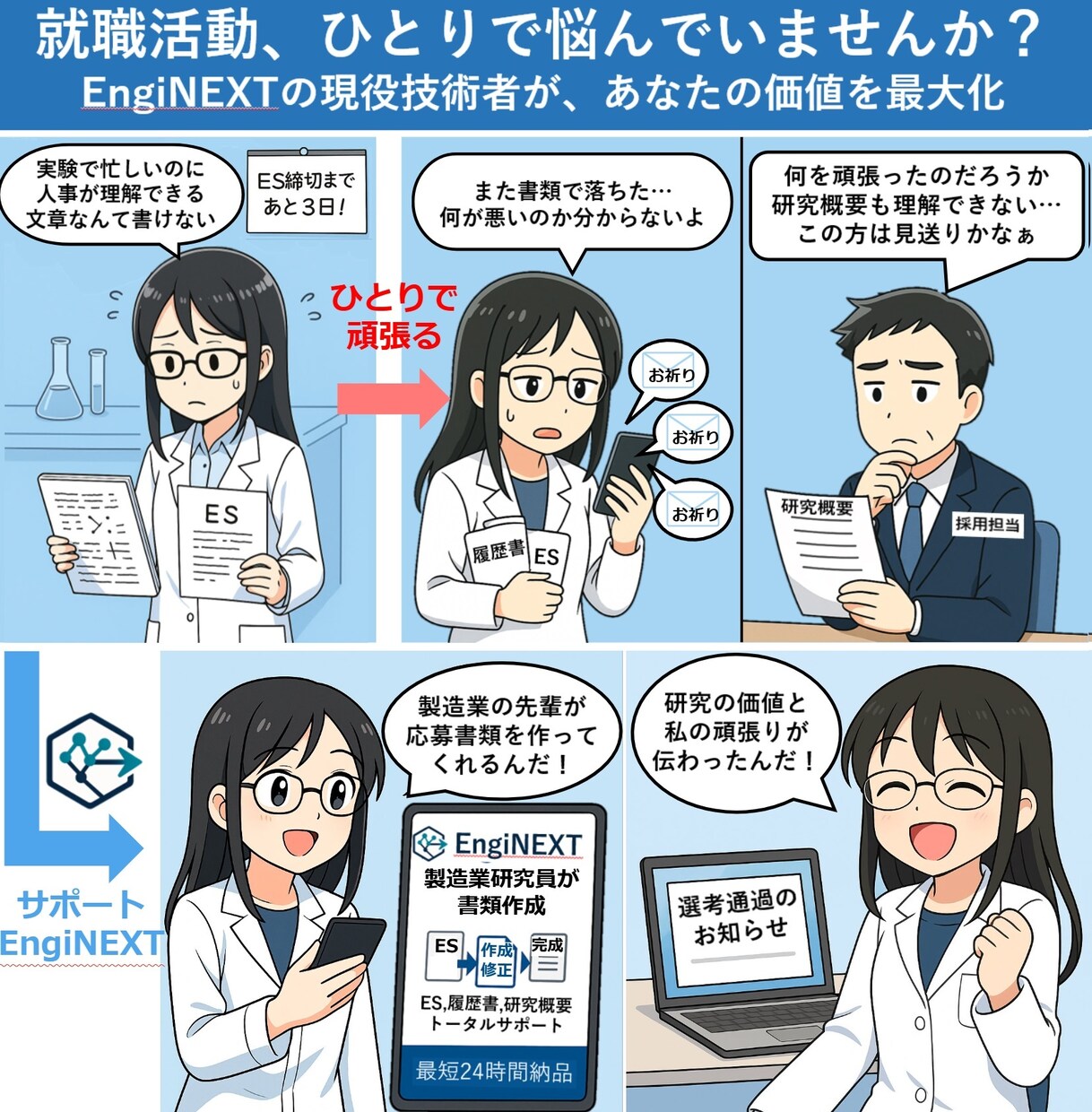 理系就活の書類作成、まとめてサポートします ES・研究概要・履歴書すべて対応！丸投げOK！ イメージ2