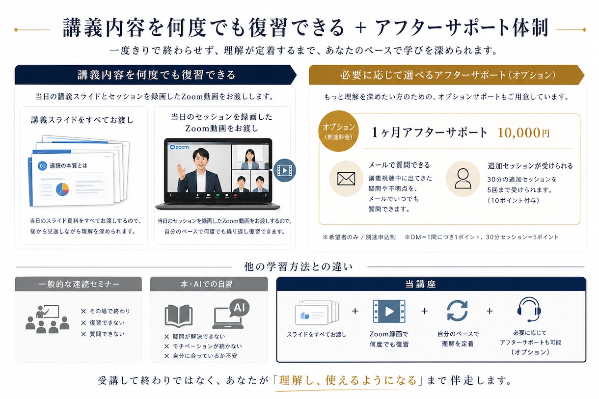 誰でもできる！速読法を教えます あなたの読書の固定概念を破壊して「１日１冊読める人」にします イメージ5