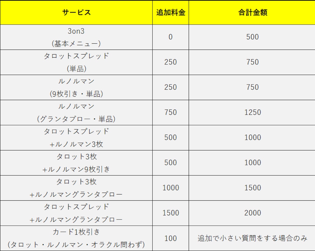 お試し！ルノルマン&タロットの複合占い等をします トークルーム3回分ワンコインでご利用可能 イメージ2