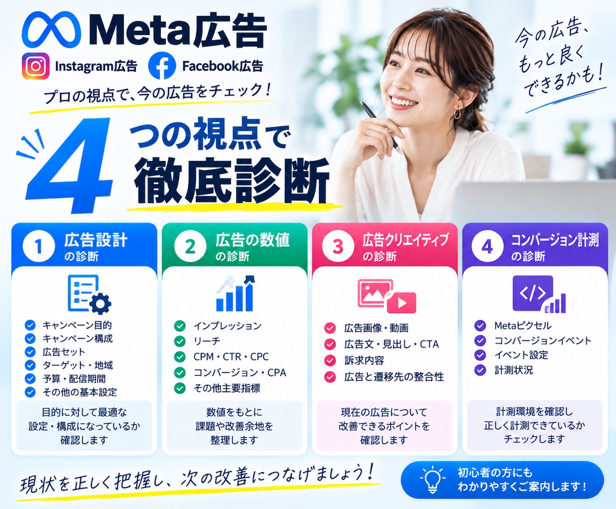 Meta広告を診断し改善の優先順位を整理します 設定・数値・計測を確認し「何から直すか」を丁寧にご案内 イメージ2