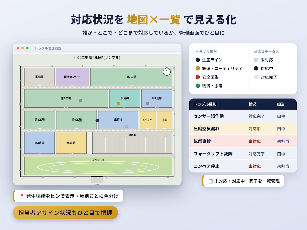 PowerAppsでトラブル報告アプリを構築します 電話/メール/口頭でバラバラだった連絡を一本化/見える化 イメージ5