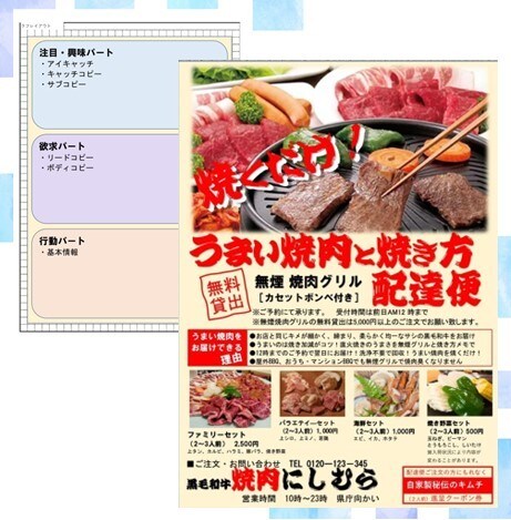 個人店中小店のためのチラシ作成マニュアル提供します POP広告クリエイターのチラシの考え方、４つのコツ、作成見本 イメージ4