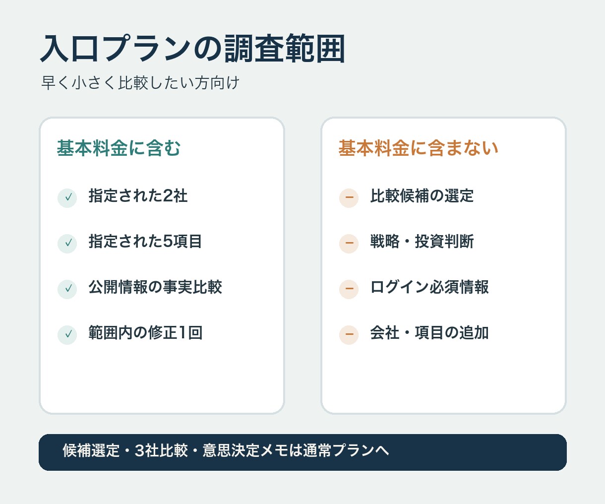 指定2社を5項目でクイック比較します 出典付き比較表と要点メモを3日で納品 イメージ3