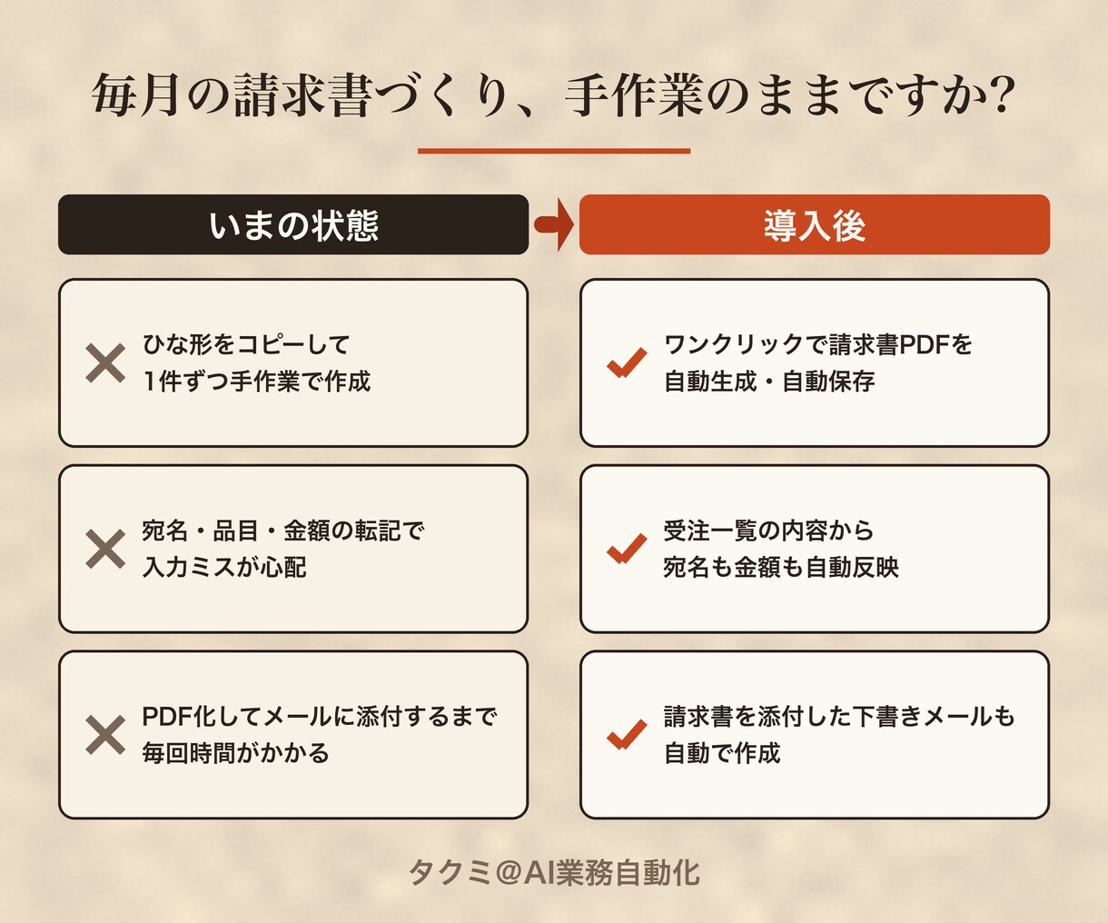 受注一覧から請求書PDFを作成するスプシ渡します 受注を入力するだけ、請求書PDFがワンクリックで完成 イメージ2
