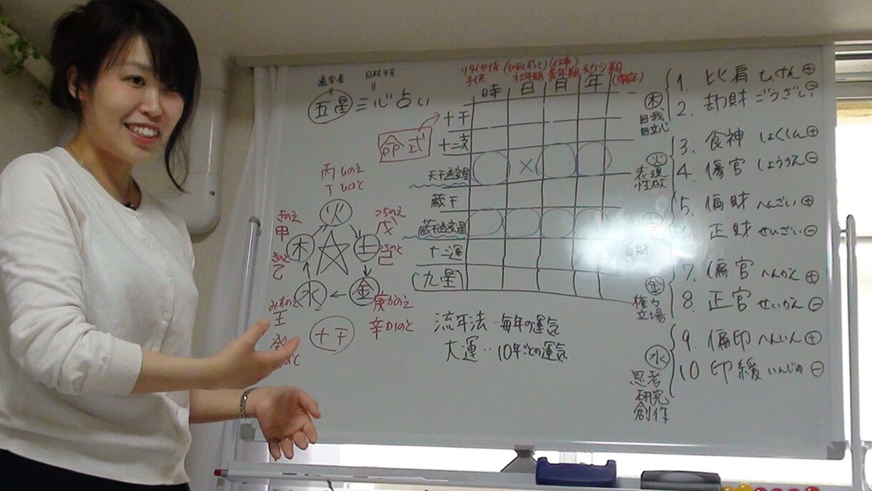 四柱推命の動画講座、通変星行運流年大運講座売ります 四柱推命を習う安い動画講座を販売！オンライン鑑定士になれます イメージ5
