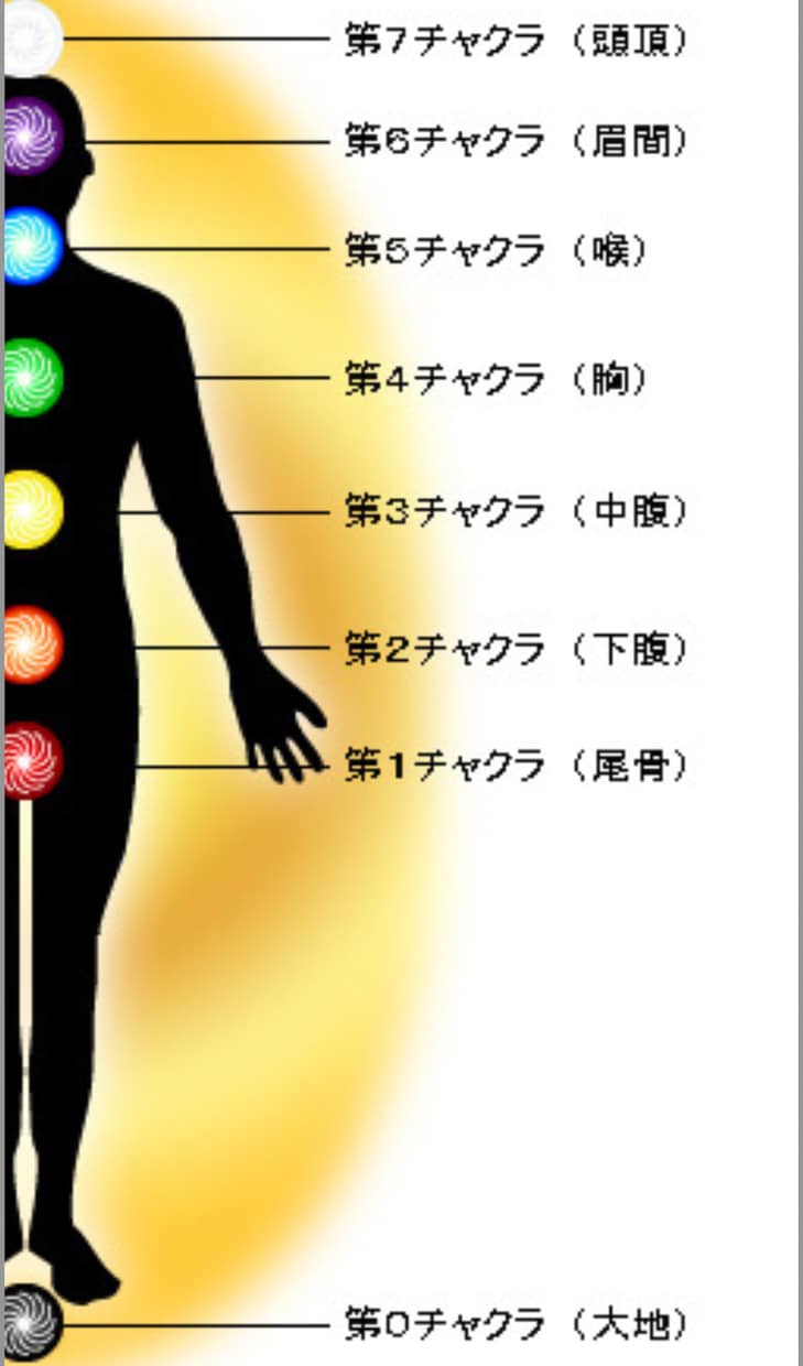 内なる光を輝かせる、8つのチャクラ活性化します 今後自身の力で瞑想を深め、内なるエネルギーを解放しましょう イメージ2