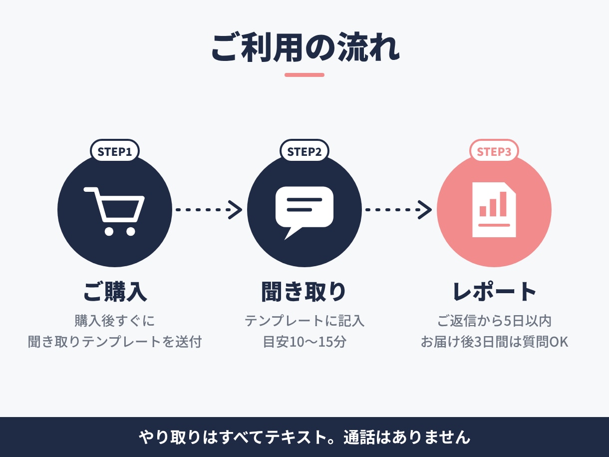 マッチしない・続かない原因を診断します 交際ゼロから約100人と会い結婚した分析屋が改善点を示します イメージ4