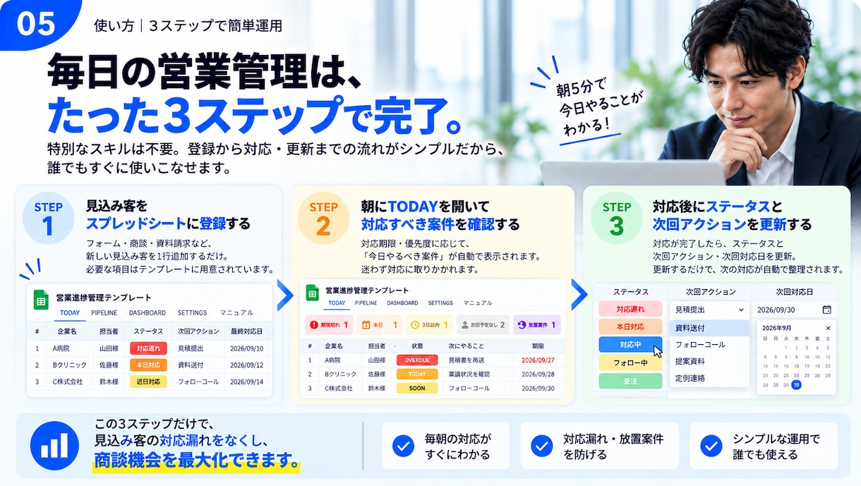 今日やる営業案件がわかるように管理します 期限切れ・放置案件・次回予定なしを自動判定 イメージ5