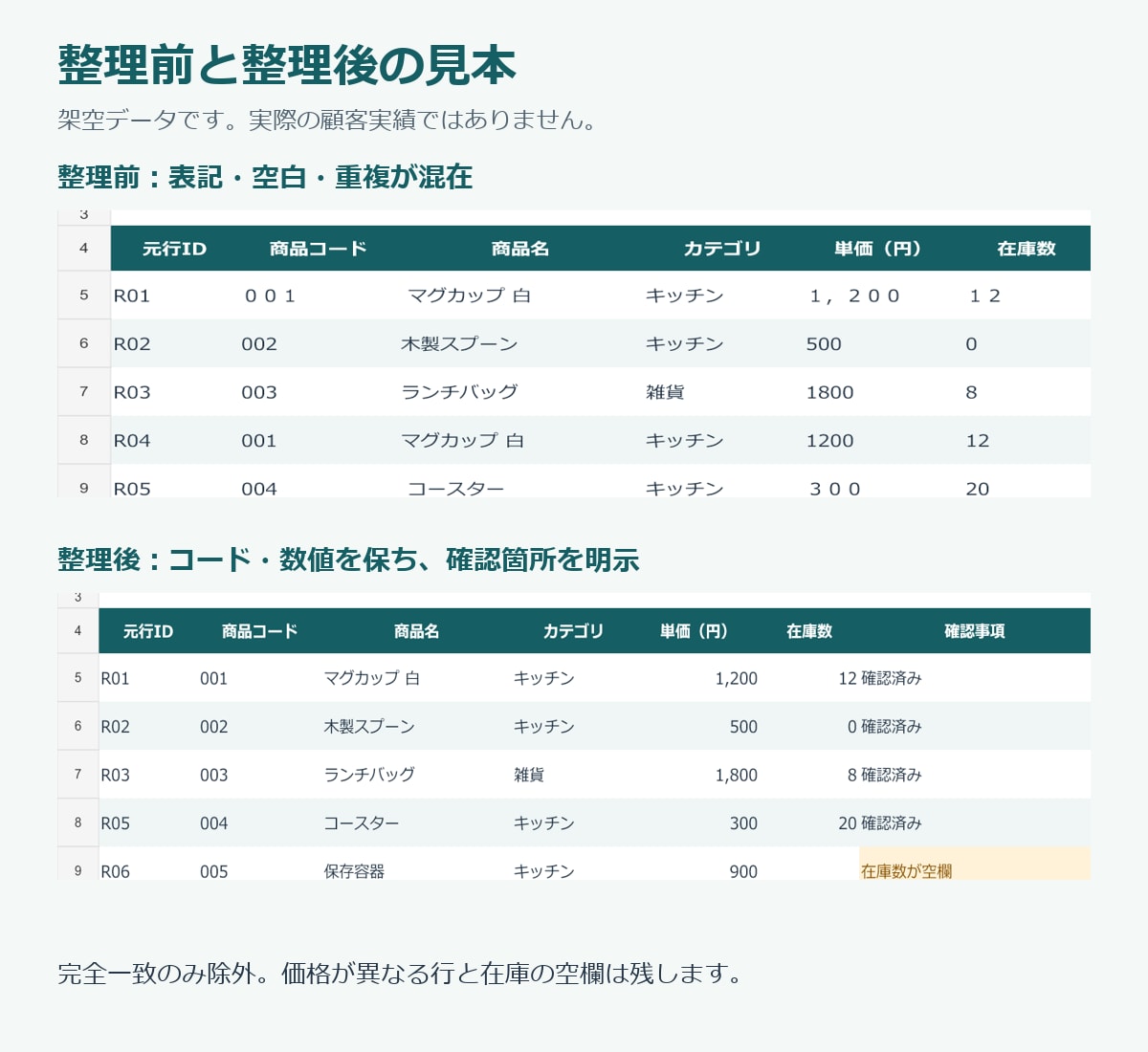商品一覧のExcel・CSVを整理します 表記と重複を確認し、変更記録もお渡しします イメージ2