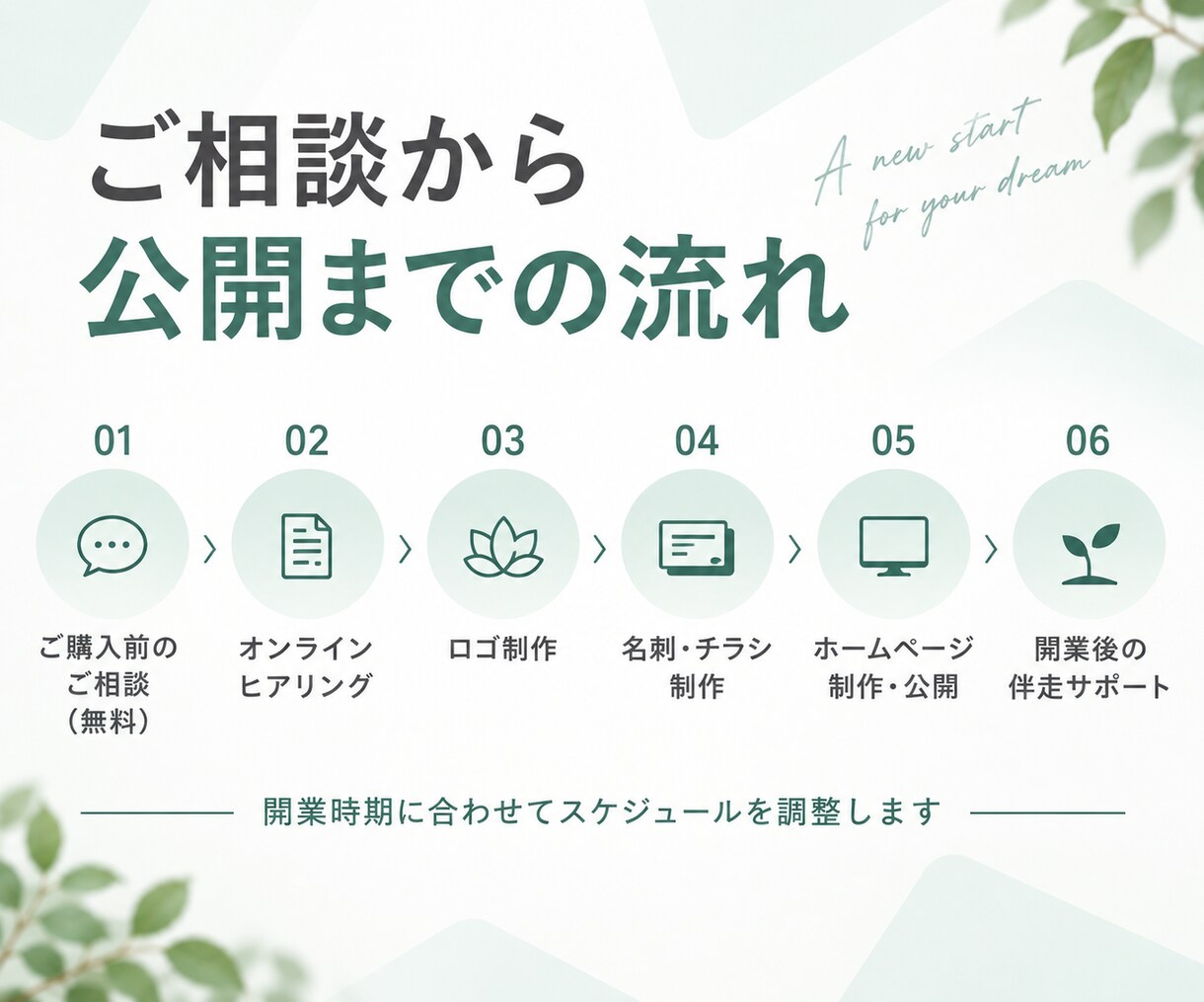 ヨガ・ピラティス開業に必要なデザインを一式作ります 業界300件以上支援のプロが開業をまるっとサポートします イメージ9