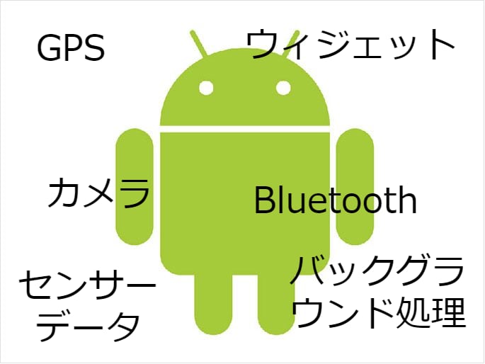 Android機能のPoCアプリを作成します GPSデータやヘルスケア情報取得、バックグラウンド処理など イメージ1