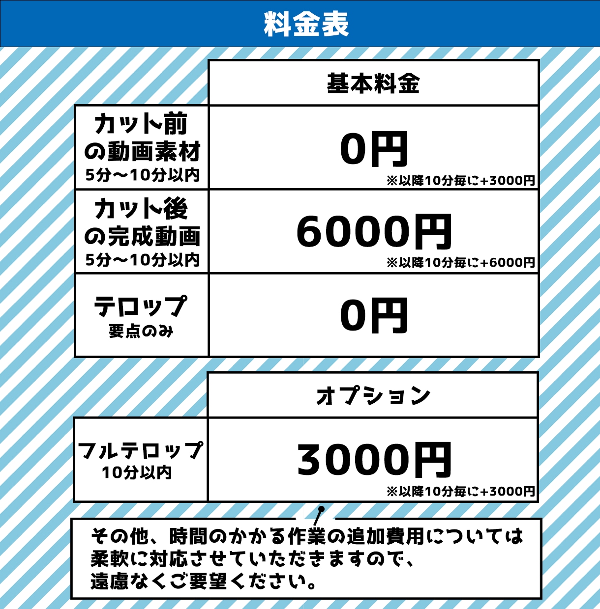 Youtube向け動画編集いたします 全動画ジャンル対応可能！高品質な動画を提供します！ イメージ2