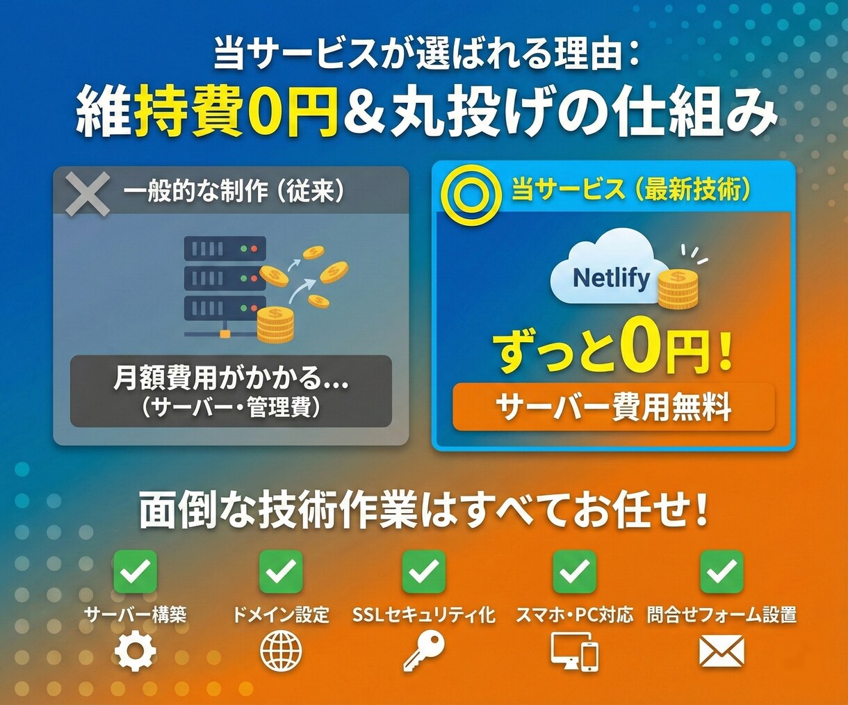 最安！維持費0円！プロが本格Webサイト制作します サーバ設定から公開まで丸投げOK！高速で安全なHPを作ります イメージ2