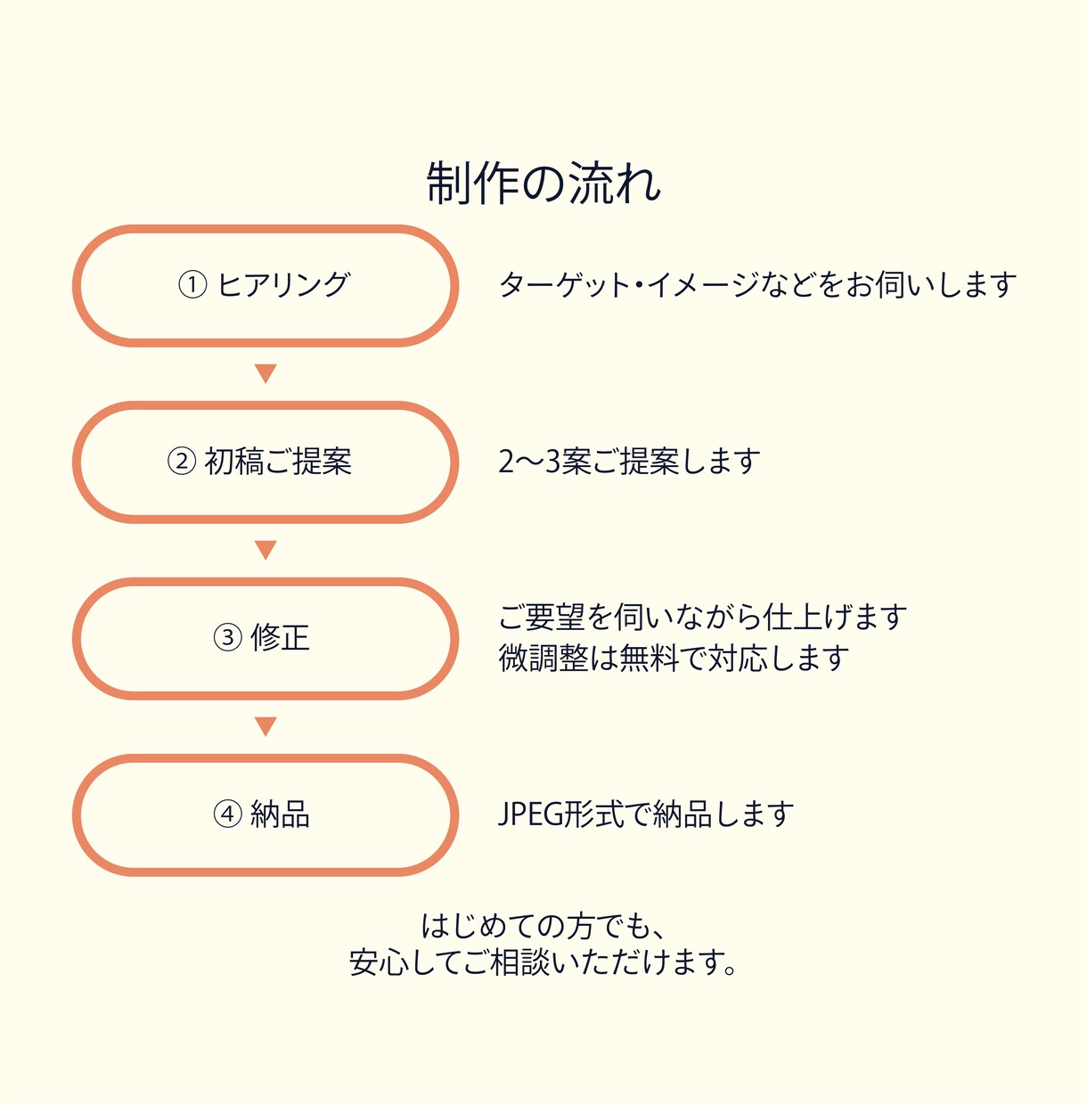 Kindle電子書籍の表紙デザインします 表紙作成実績100冊以上｜Kindle電子書籍出版者向け イメージ4