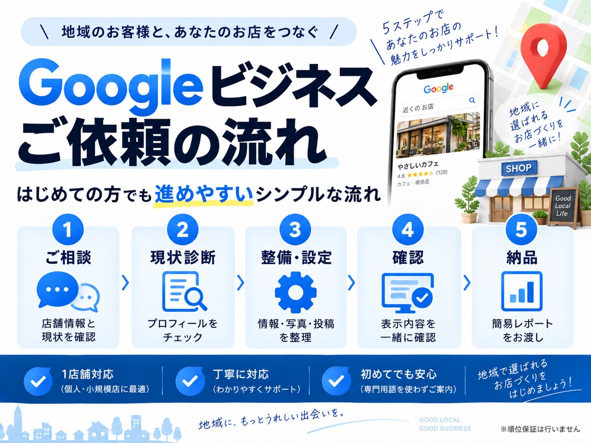 Googleビジネスプロフィールを整備します 店舗情報を整え地域検索で見つけやすい状態を支援します イメージ3
