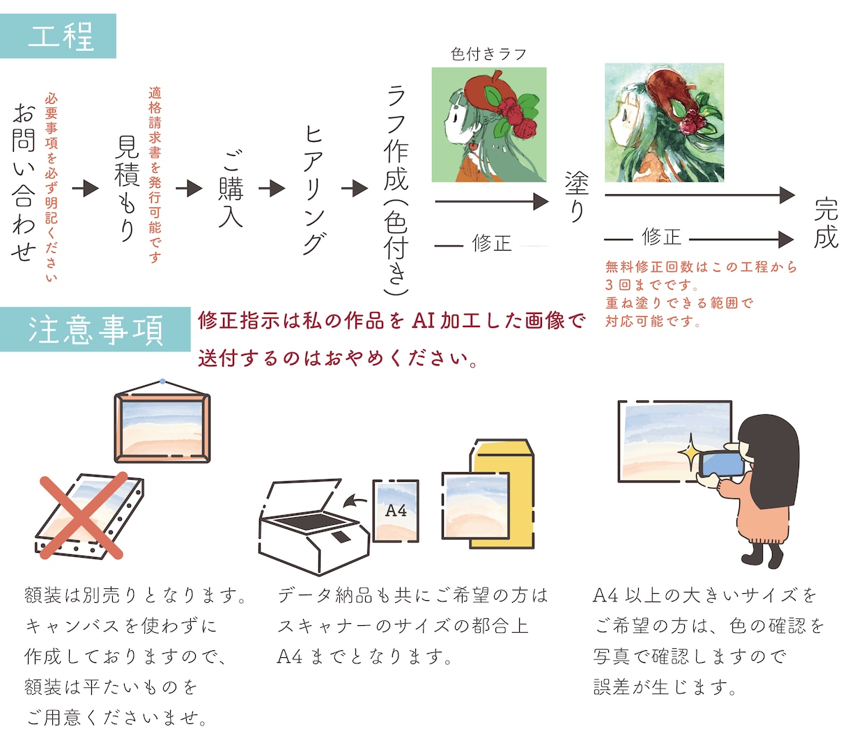 観賞用やプレゼント等に！透明水彩の原画納品承ります お手持ちの額装に合わせて作成することも可能です イメージ2